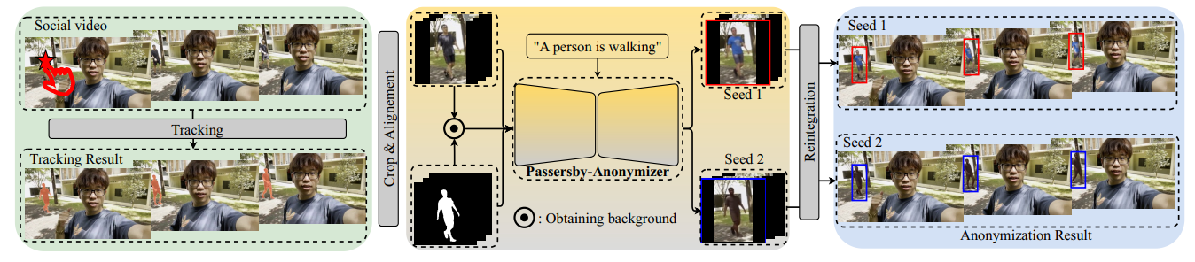 Passersby-Anonymizer