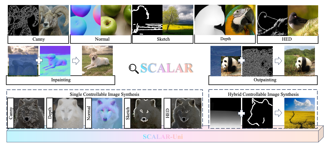 SCALAR