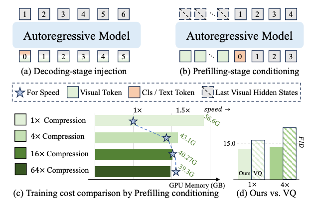 Semantic Context
